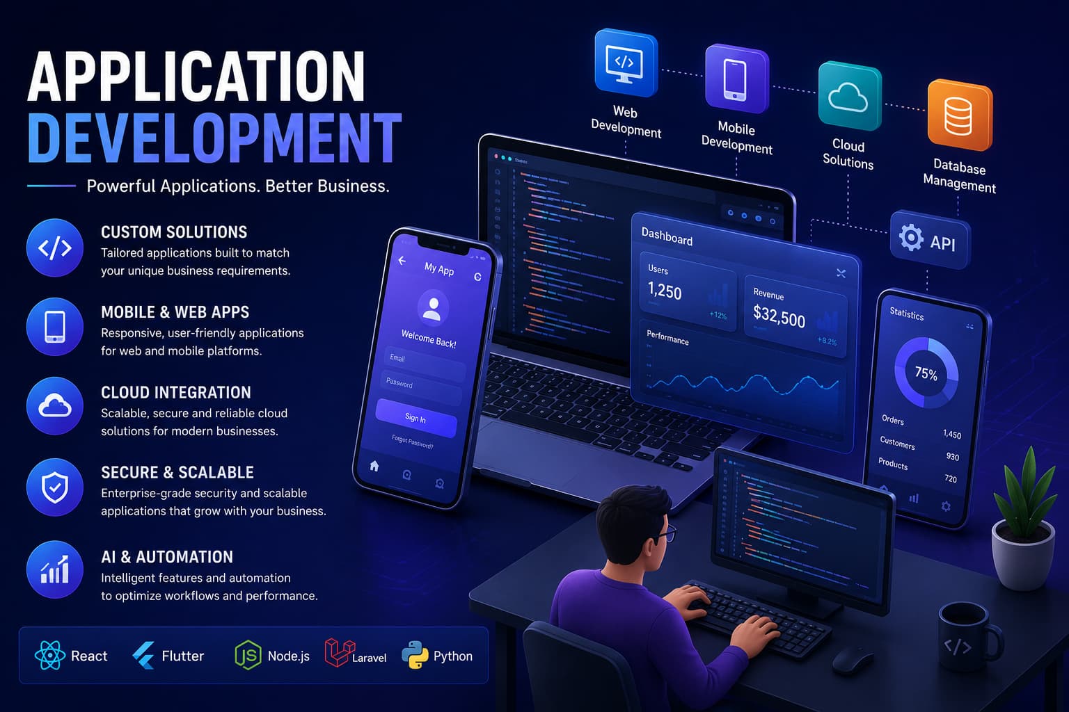 Application Development Services