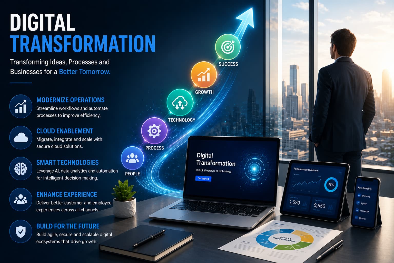 Digital Transformation Services
