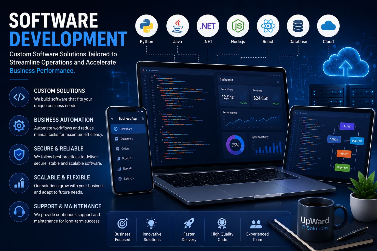 Software Development Services
